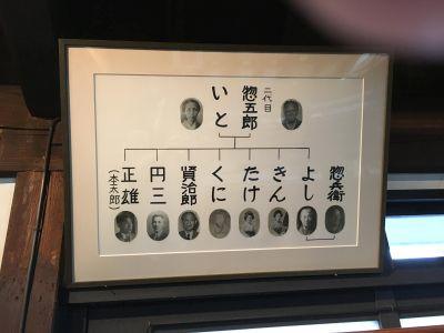 Mokutaro Kinoshita family tree. jpg