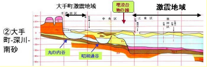 East-West fault (Chuo-ku to Koto-ku).png