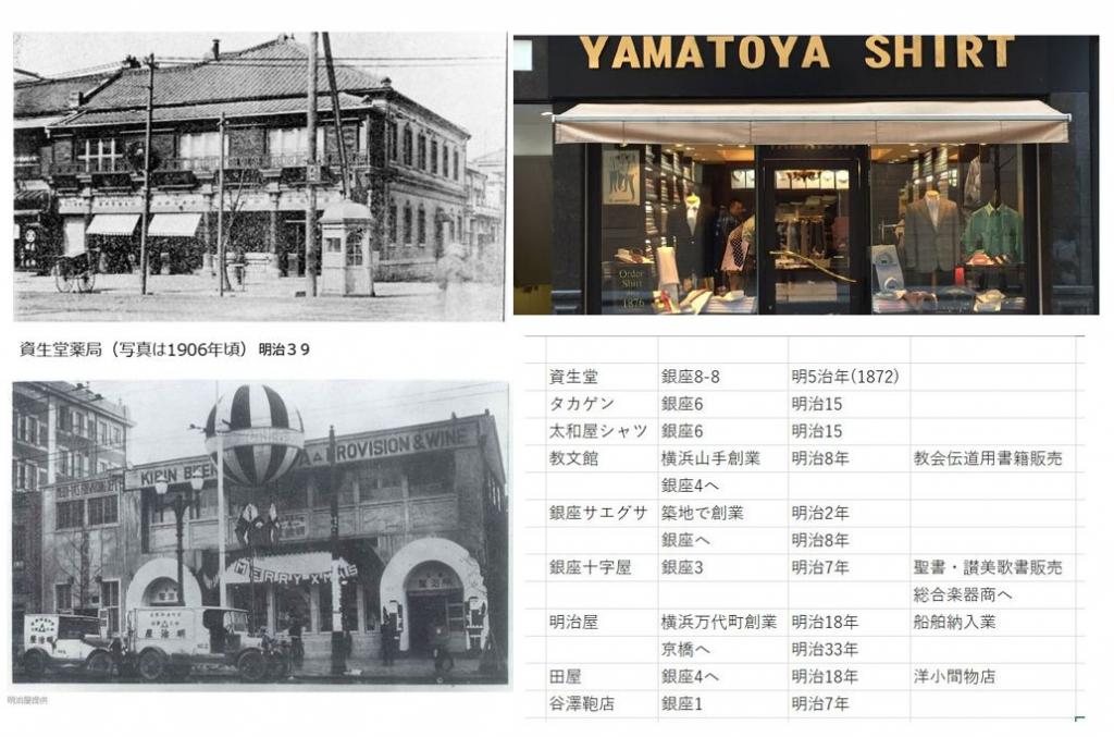 "Opening of railways between Shimbashi and Yokohama" Ginza became the best shopping street in Japan around 1934.