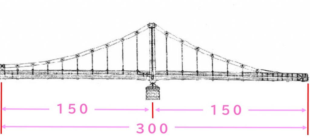  I tried to combine the Eitai Bridge and Kiyosu Bridge on the Sumida River.