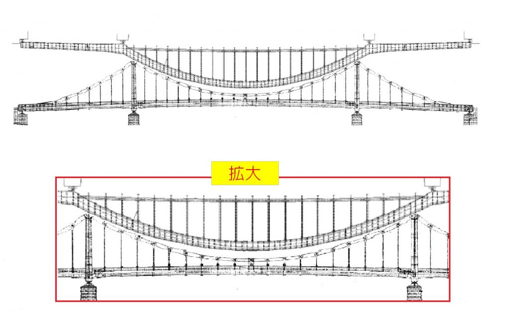  I tried to combine the Eitai Bridge and Kiyosu Bridge on the Sumida River.