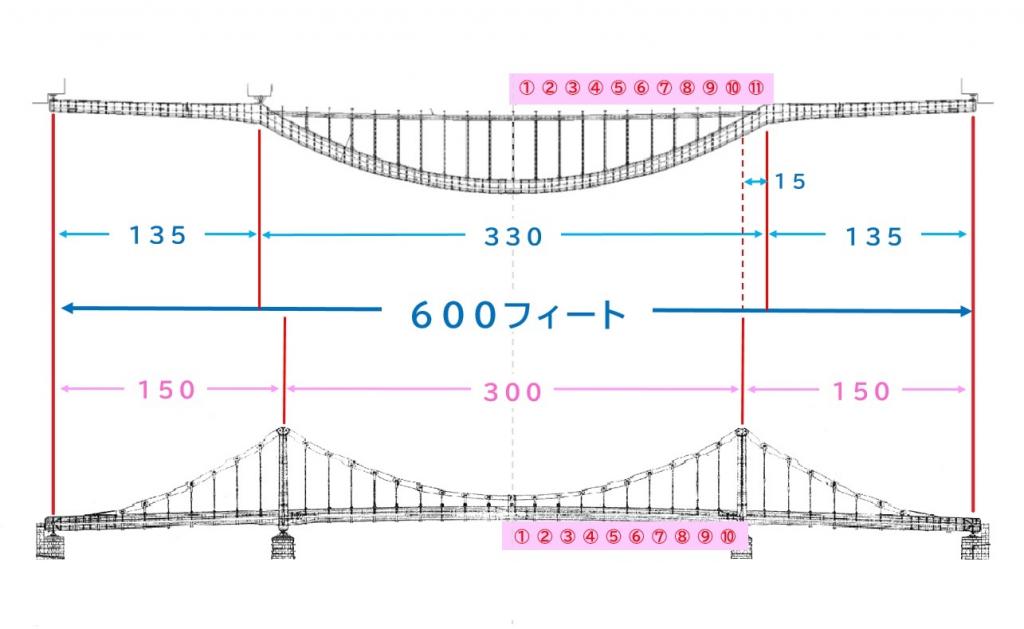  I tried to combine the Eitai Bridge and Kiyosu Bridge on the Sumida River.