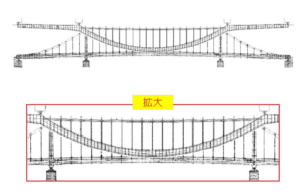  I tried to combine the Eitai Bridge and Kiyosu Bridge on the Sumida River.