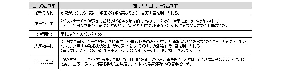  [The 13th Excursion Series] Get fashionable from your feet ♪ History of Japanese shoe industry seen in the life of a "successful person"