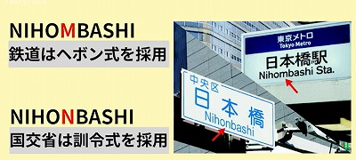 Railroad relations are "Hebbon-style", the Ministry of Land, Infrastructure, Transport and Tourism is "Instructive ceremony" Nihonbashi notation "Nihombashi" and "Nihombashi".　