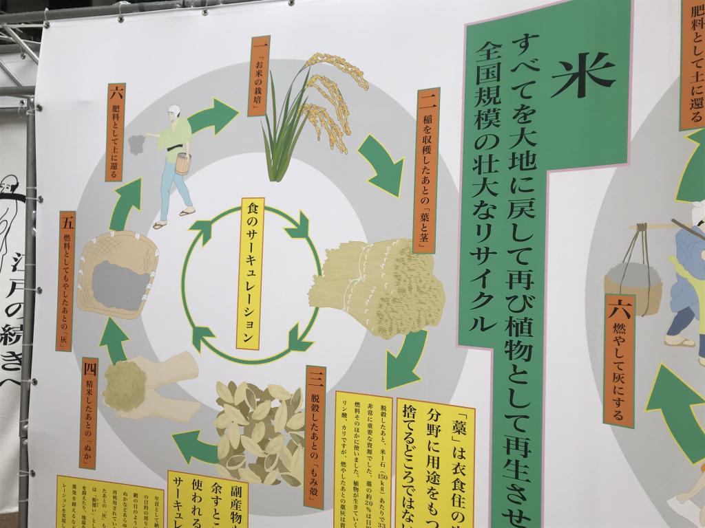  Nihonbashi Goururi Exhibition
Edo-Contemporary-Aiming for a Recycling-Oriented Society　