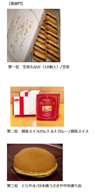 The best three are the following products.
“Food Section” Central Tokyo Premium Selection, a souvenir representing Chuo-ku.