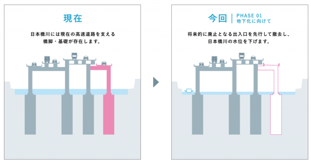  Metropolitan Expressway "Gofuku Bridge Entrance / Edobashi Entrance" Abolished on May 10!