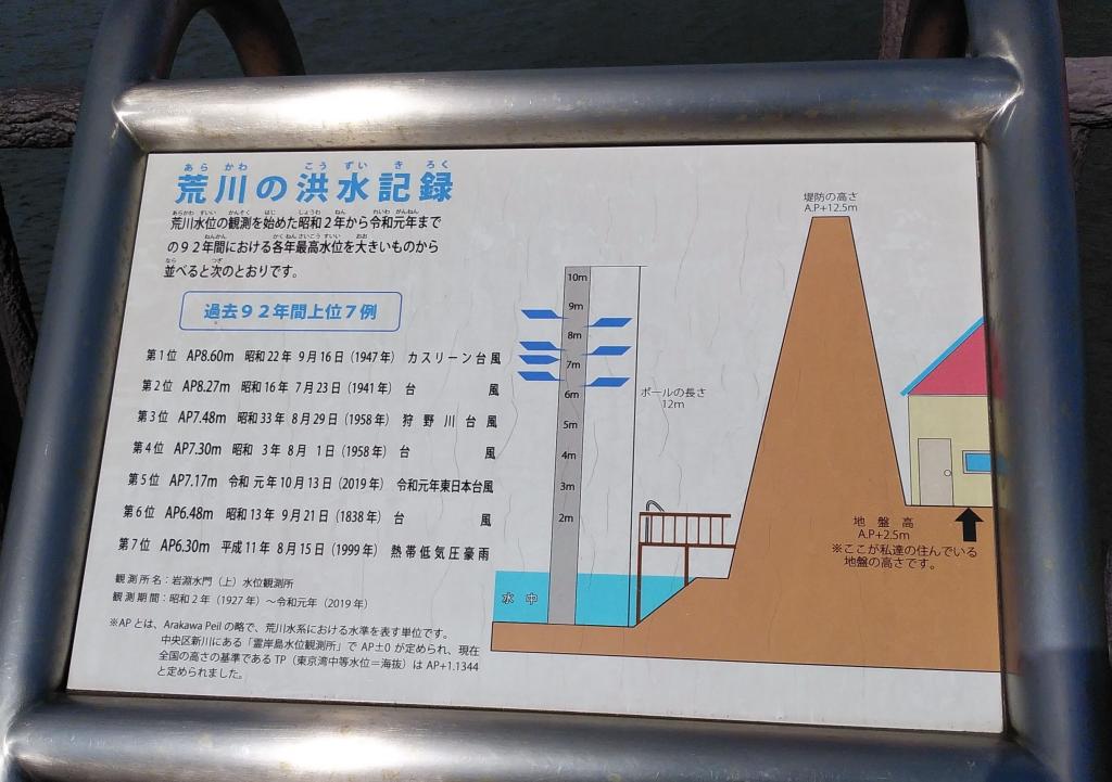  The starting point and end point of the Sumida River.