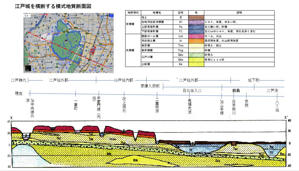 Edo Maejima and Edo Castle Water Supply Infrastructure in the Edo period