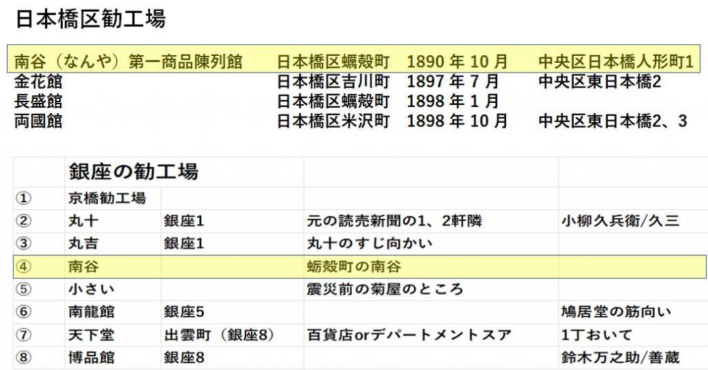 Which stretches, "Ginza" or "Ningyocho"? "Ningyocho" that could not become "Ginza"