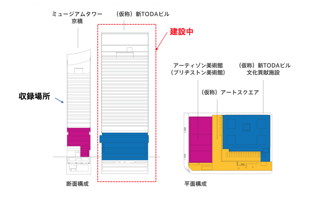 Kyobashi Aya Ward and Area Management Kyobashi Aya Ward Art and Culture Lecture When Art and Food meet
