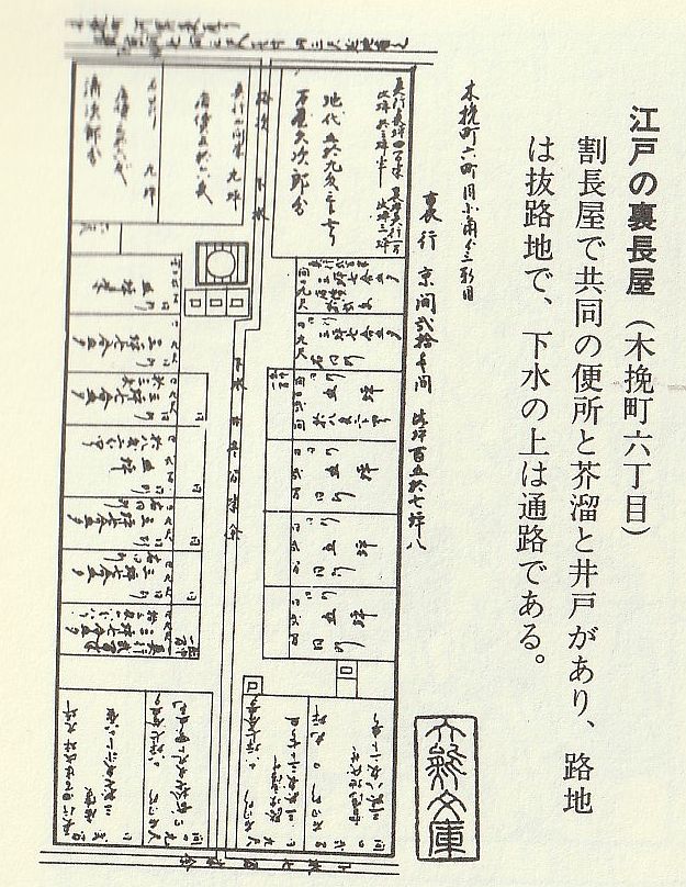 Water distribution by wooden tubs Water supply infrastructure in the Nihonbashi area (Edo period)