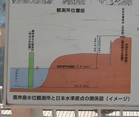  He sticks to water level station, Reigishi Island.