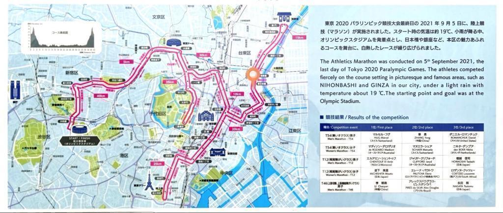 The Paralympic Marathon Course Higashinihombashi also has a signboard for the “Remains of Prefectural Residence”