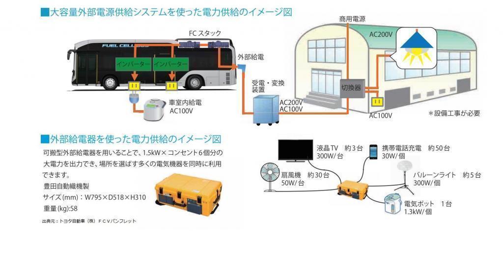 Disaster response buses run by hydrogen.