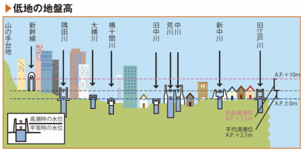  Why a boat tour of the river　
The stories about rivers heard from civil engineering engineers