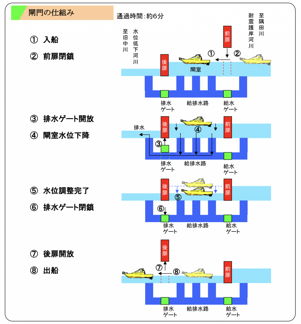  Why a boat tour of the river　
The stories about rivers heard from civil engineering engineers