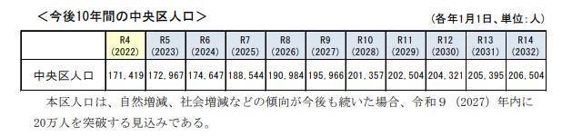 Expected to reach 200,000 in 2027 The number of permanent residents reached the highest level for the first time in 70 years.