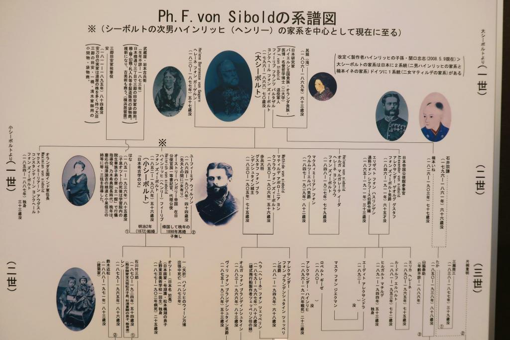 I've been doing the genealogy of the Siebold family that leads to Tadasou Sekiguchi! Book Forest Chuo Siebold's 200th Anniversary Lecture "Siebolt Father and Son Density Talked by descendants"