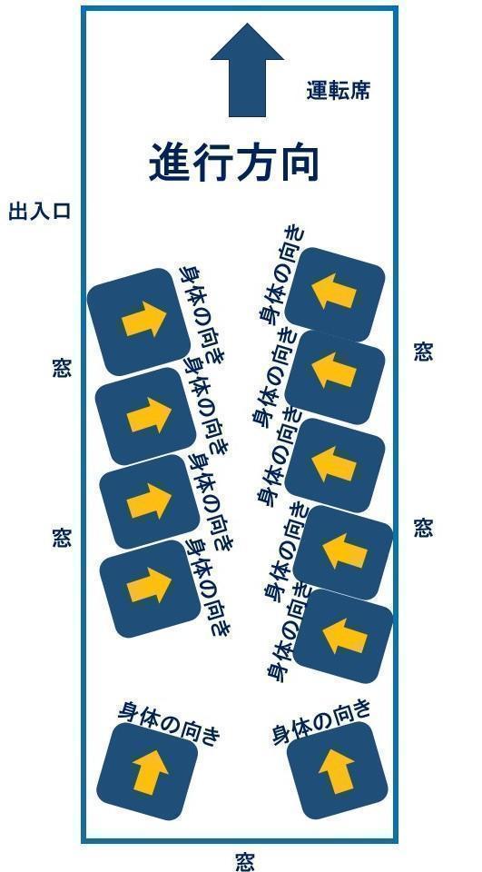 The recommended seat is the end of the boat!　Passenger capacity 11 limousine boat seats arranged commuting by Stai Risch boat!　What is the recommended seat for "Boat Trip Commuting"?