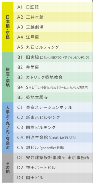 From Chuo-ku, I went to the following nine Tokyo Architectural Festivals.