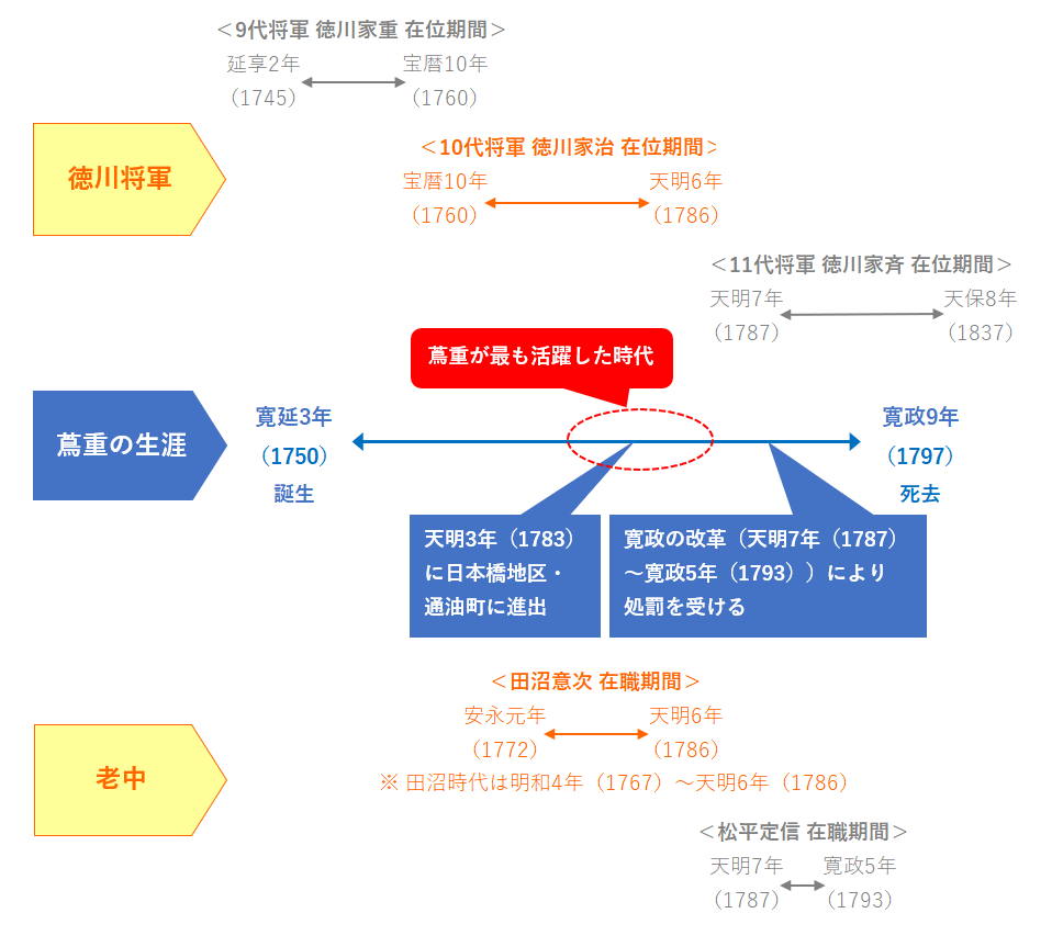  A must-see for those who are planning to take the test! The 17th Chuo-ku Tourism Certification "Tsutashige" Expectation Problem was created! （Part１）