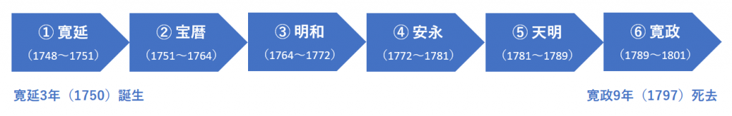  A must-see for those who are planning to take the test! The 17th Chuo-ku Tourism Certification "Tsutashige" Expectation Problem was created! （Part１）