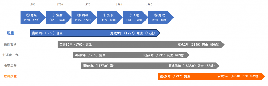  A must-see for those who are planning to take the test! The 17th Chuo-ku Tourism Certification "Tsutashige" Expectation Problem was created! （Part２）