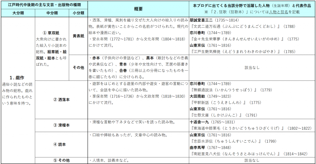  A must-see for those who are planning to take the test! The 17th Chuo-ku Tourism Certification "Tsutashige" Expectation Problem was created! （Part２）