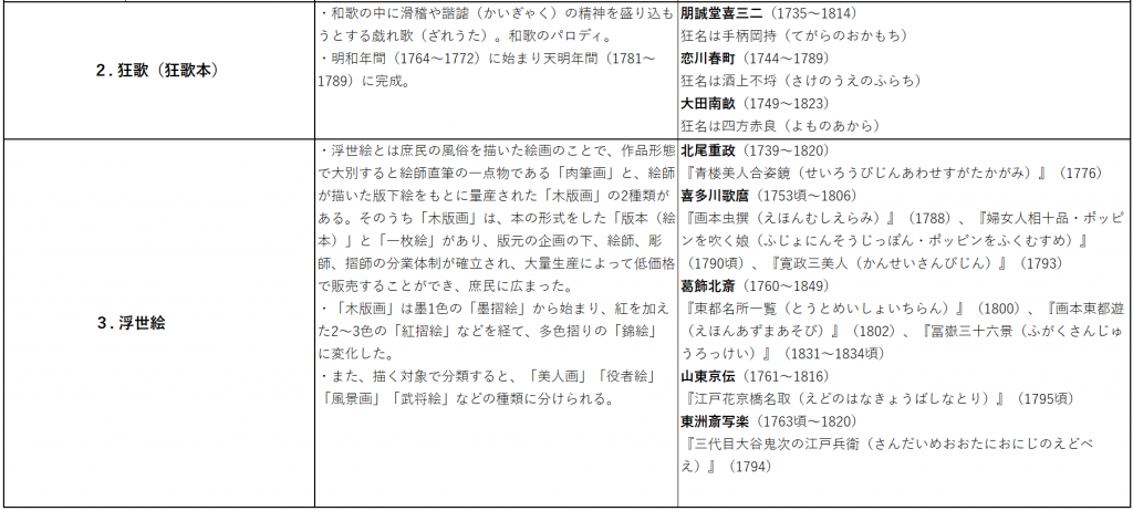  A must-see for those who are planning to take the test! The 17th Chuo-ku Tourism Certification "Tsutashige" Expectation Problem was created! （Part２）