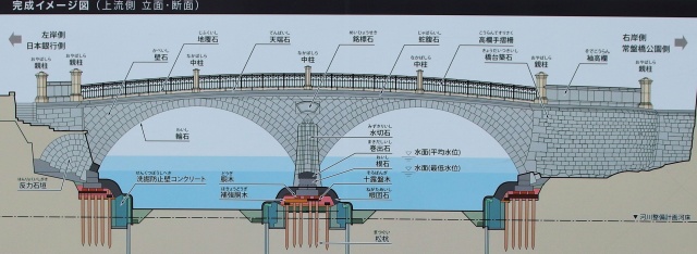  Restoration of Nihonbashi River and Joban Bridge